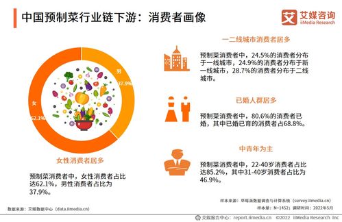 艾媒咨詢(xún) | 2022年中國(guó)預(yù)制菜產(chǎn)業(yè)發(fā)展白皮書(shū)分析