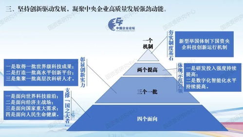 收藏丨《中央企業高質量發展報告（2022）》全文圖解與解讀