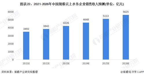 預見2021 水務探求信息化能力嵌套發展趨勢中國市場主體研究與資本市場對唐山軟件應用路啟分析